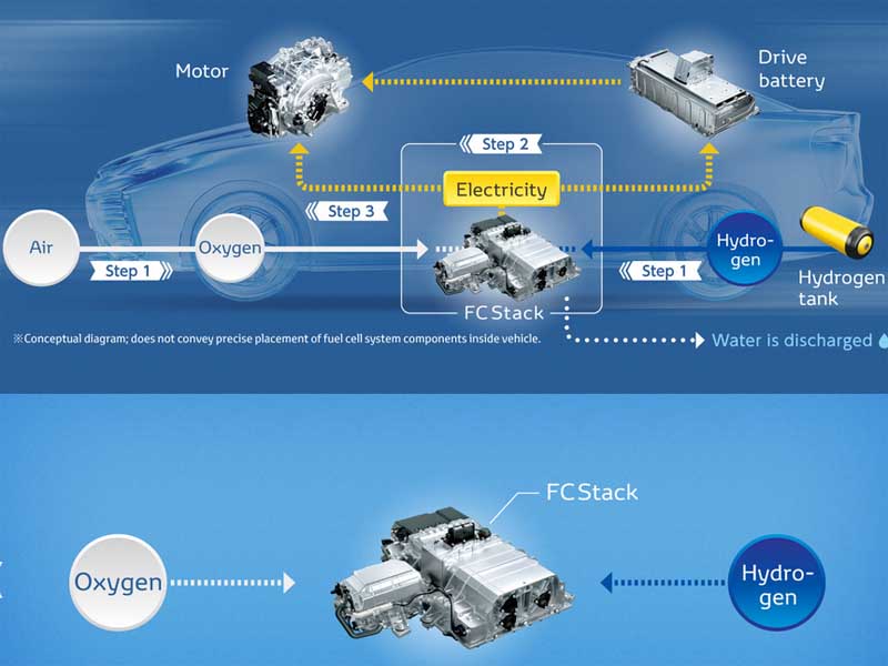 Συνεργασία σε επίπεδο τεχνολογίας κινητήρων διερευνούν Toyota και Mazda